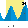 Isle Au Haut tide chart for Monday, May 20, 2024