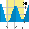 Isle Au Haut tide chart for Saturday, May 25, 2024