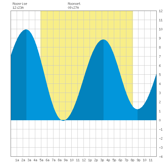 Isle Au Haut tide chart for Tuesday, May 28, 2024
