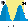 Isle Au Haut tide chart for Thursday, May 30, 2024