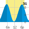 Isle Au Haut tide chart for Friday, May 31, 2024