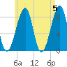 Isle Au Haut tide chart for Sunday, May 5, 2024