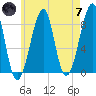 Isle Au Haut tide chart for Tuesday, May 7, 2024
