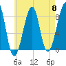 Isle Au Haut tide chart for Wednesday, May 8, 2024