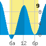 Isle Au Haut tide chart for Thursday, May 9, 2024