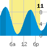 Isle Au Haut tide chart for Tuesday, June 11, 2024