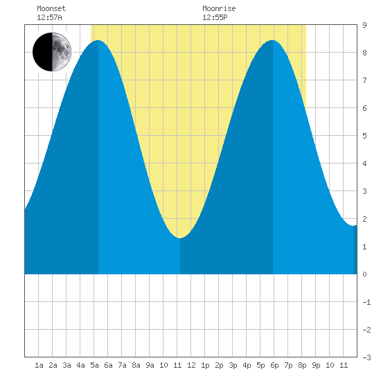 Isle Au Haut tide chart for Friday, June 14, 2024