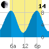 Isle Au Haut tide chart for Friday, June 14, 2024