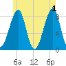 Isle Au Haut tide chart for Saturday, June 1, 2024