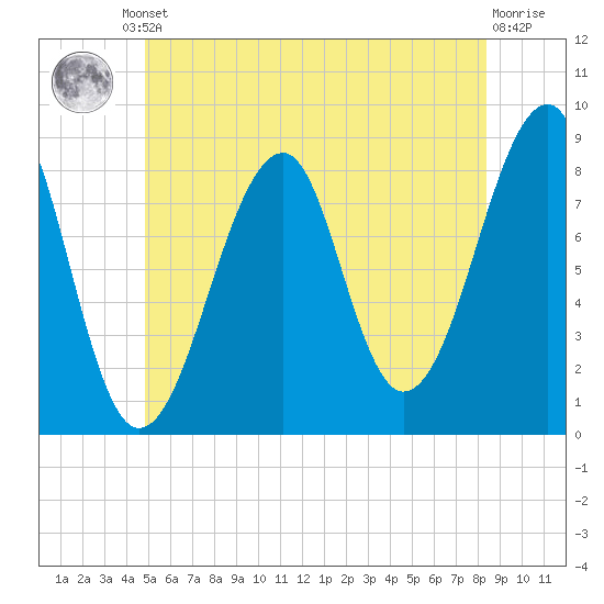 Isle Au Haut tide chart for Friday, June 21, 2024