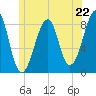 Isle Au Haut tide chart for Saturday, June 22, 2024