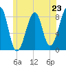 Isle Au Haut tide chart for Sunday, June 23, 2024