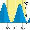 Isle Au Haut tide chart for Thursday, June 27, 2024