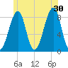 Isle Au Haut tide chart for Sunday, June 30, 2024