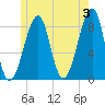 Isle Au Haut tide chart for Monday, June 3, 2024