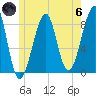 Isle Au Haut tide chart for Thursday, June 6, 2024