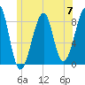 Isle Au Haut tide chart for Friday, June 7, 2024