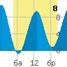 Isle Au Haut tide chart for Saturday, June 8, 2024