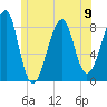 Isle Au Haut tide chart for Sunday, June 9, 2024