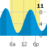 Isle Au Haut tide chart for Thursday, July 11, 2024