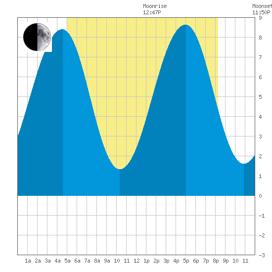 Isle Au Haut tide chart for Saturday, July 13, 2024