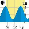 Isle Au Haut tide chart for Saturday, July 13, 2024