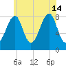 Isle Au Haut tide chart for Sunday, July 14, 2024