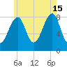 Isle Au Haut tide chart for Monday, July 15, 2024