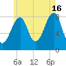 Isle Au Haut tide chart for Tuesday, July 16, 2024