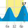 Isle Au Haut tide chart for Wednesday, July 17, 2024