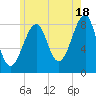 Isle Au Haut tide chart for Thursday, July 18, 2024