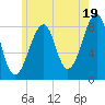 Isle Au Haut tide chart for Friday, July 19, 2024