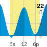 Isle Au Haut tide chart for Monday, July 22, 2024