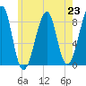 Isle Au Haut tide chart for Tuesday, July 23, 2024