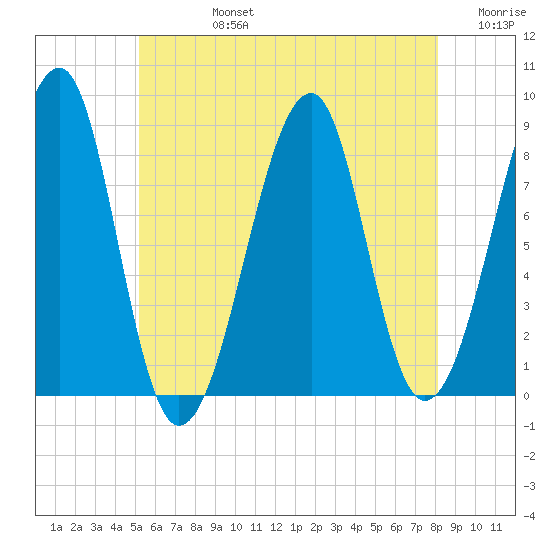 Isle Au Haut tide chart for Wednesday, July 24, 2024