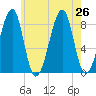 Isle Au Haut tide chart for Friday, July 26, 2024