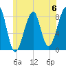 Isle Au Haut tide chart for Saturday, July 6, 2024