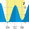 Isle Au Haut tide chart for Sunday, July 7, 2024