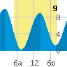 Isle Au Haut tide chart for Tuesday, July 9, 2024