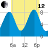 Isle Au Haut tide chart for Monday, August 12, 2024