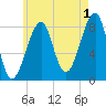 Isle Au Haut tide chart for Thursday, August 1, 2024