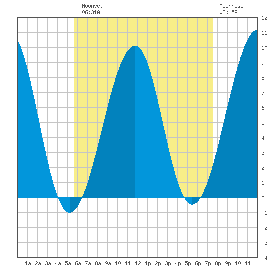 Isle Au Haut tide chart for Tuesday, August 20, 2024