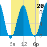 Isle Au Haut tide chart for Tuesday, August 20, 2024