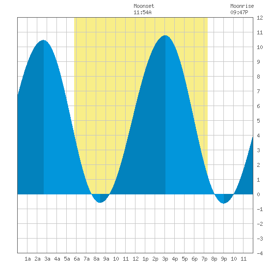 Isle Au Haut tide chart for Saturday, August 24, 2024