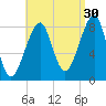 Isle Au Haut tide chart for Friday, August 30, 2024
