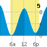 Isle Au Haut tide chart for Monday, August 5, 2024
