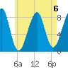 Isle Au Haut tide chart for Tuesday, August 6, 2024