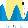 Isle Au Haut tide chart for Thursday, August 8, 2024