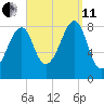 Isle Au Haut tide chart for Wednesday, September 11, 2024