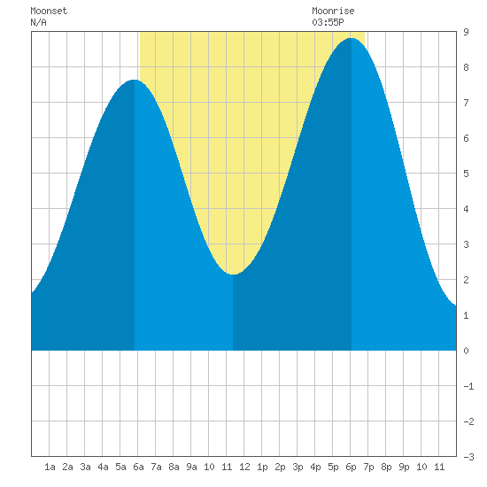 Isle Au Haut tide chart for Thursday, September 12, 2024
